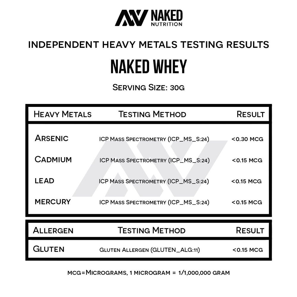 Naked WHEY 5LB 100% Grass Fed Unflavored Whey Protein Powder - US Farms, Only 1 Ingredient, Undenatured - No GMO, Soy or Gluten - No Preservatives - Promote Muscle Growth and Recovery - 76 Servings Naked WHEY 5LB 100% Grass Fed Unflavored Whey Protein Powder - US Farms, Only 1 Ingredient, Undenatured - No GMO, Soy or Gluten - No Preservatives - Promote Muscle Growth and Recovery - 76 Servings