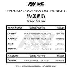 Naked WHEY 5LB 100% Grass Fed Unflavored Whey Protein Powder - US Farms, Only 1 Ingredient, Undenatured - No GMO, Soy or Gluten - No Preservatives - Promote Muscle Growth and Recovery - 76 Servings Naked WHEY 5LB 100% Grass Fed Unflavored Whey Protein Powder - US Farms, Only 1 Ingredient, Undenatured - No GMO, Soy or Gluten - No Preservatives - Promote Muscle Growth and Recovery - 76 Servings