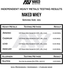 Naked WHEY 1LB 100% Grass Fed Unflavored Whey Protein Powder - US Farms Only...