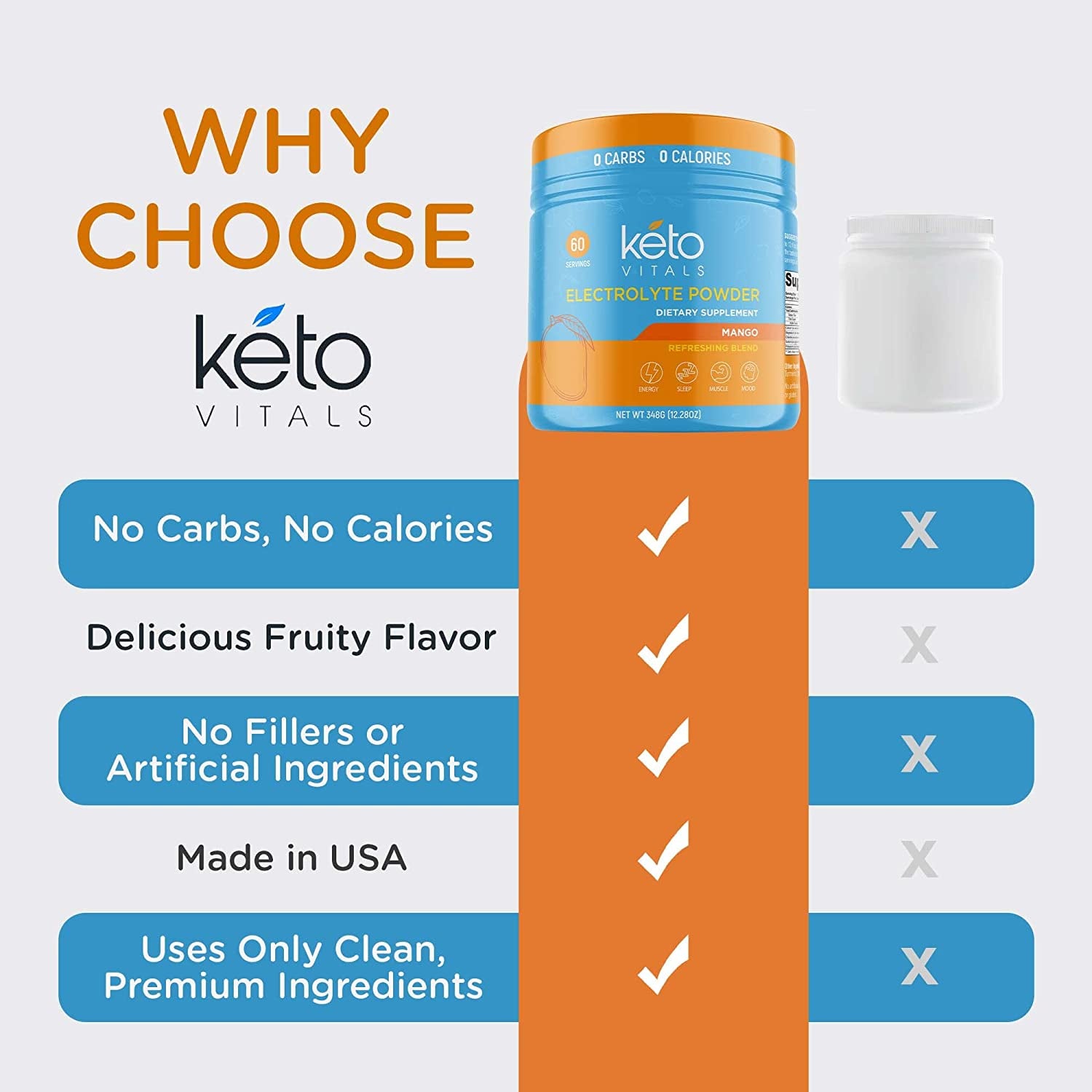 Electrolytes Powder | Keto-Friendly Electrolytes with Potassium, Magnesium, Sodium, Calcium | Keto Electrolytes Supplement Energy Drink Mix | Sugar-Free, Zero Calories, Zero Carbs